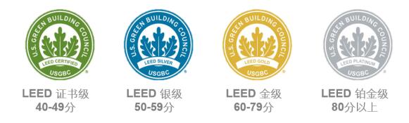 從設(shè)計施工到建筑運營，您的項目該選擇哪種LEED認證？