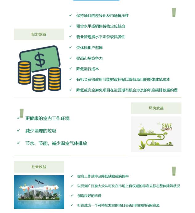 從設(shè)計施工到建筑運營，您的項目該選擇哪種LEED認證？